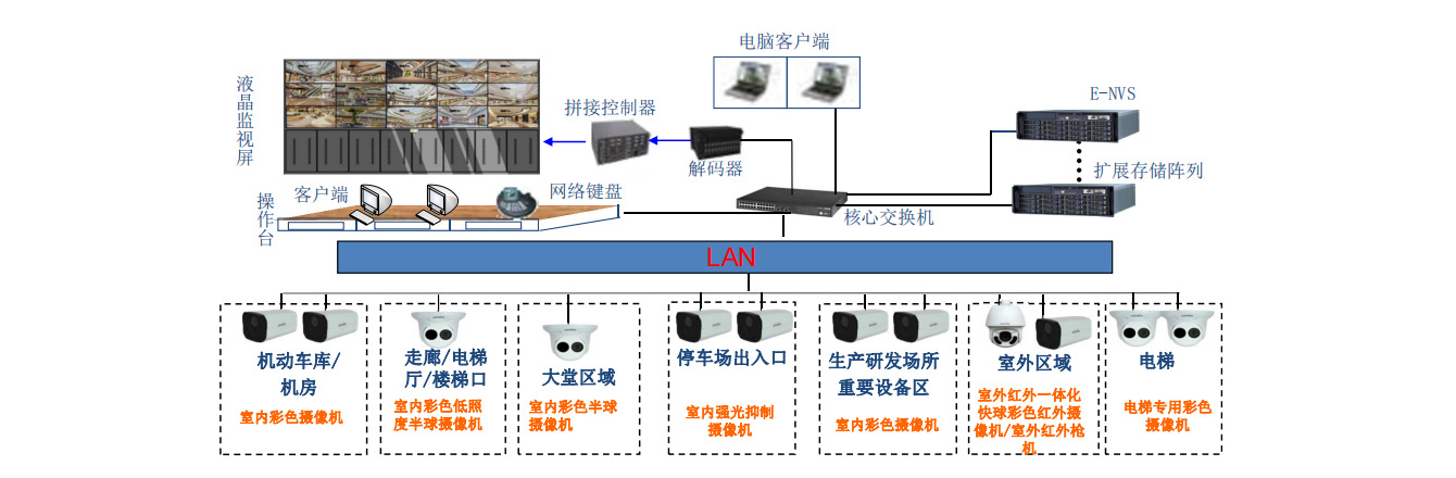 sd题-2