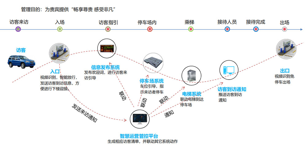 访客