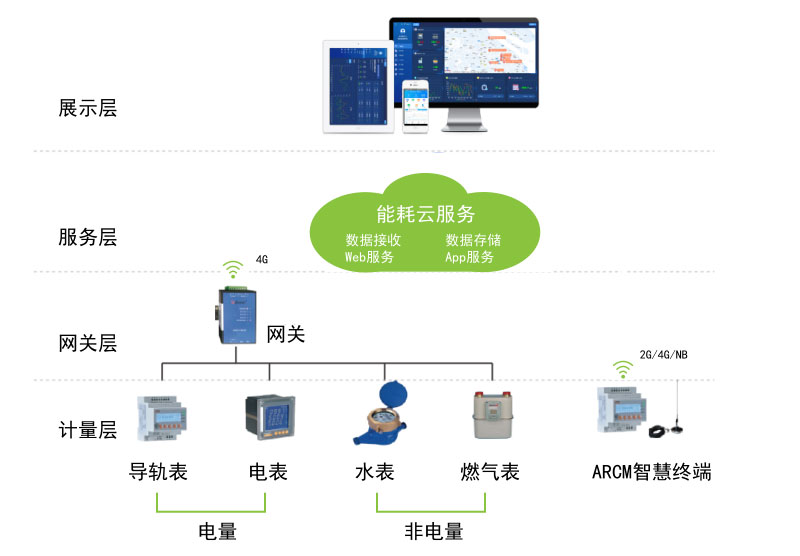 应用软件开发系统详情